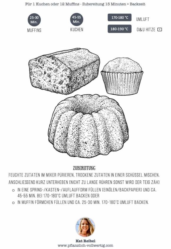 Baukastenrezept für Kuchen und Muffins