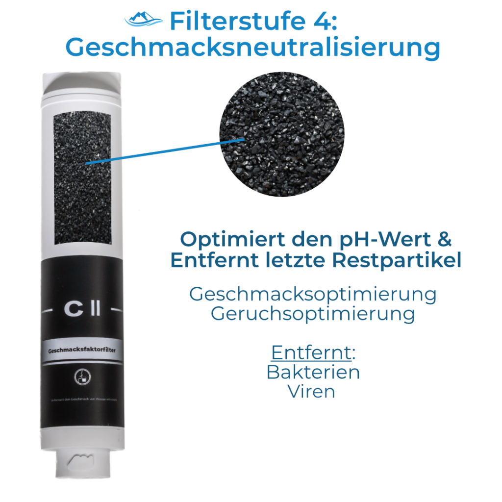 Arktisquelle Test - Filter