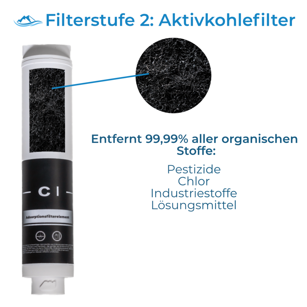 Arktisquelle Test - Filter