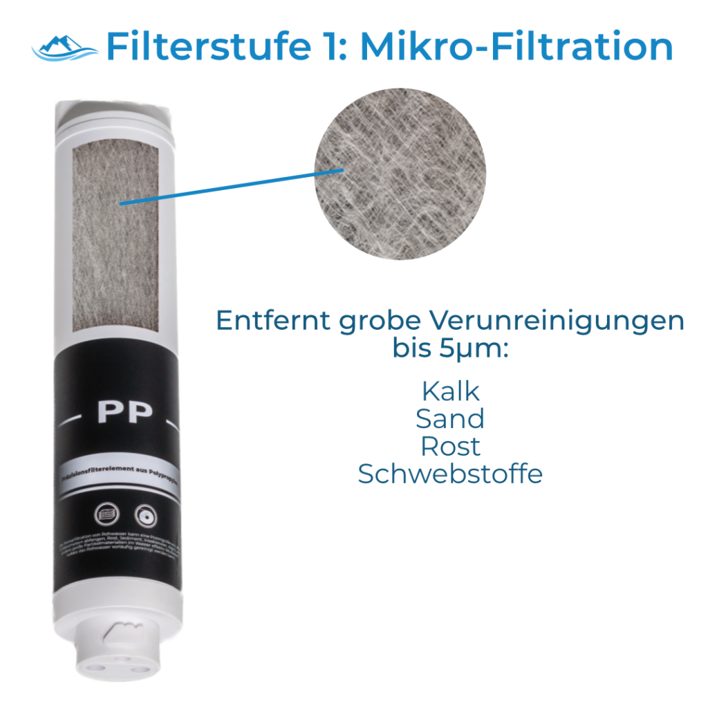 Arktisquelle Test - Filter